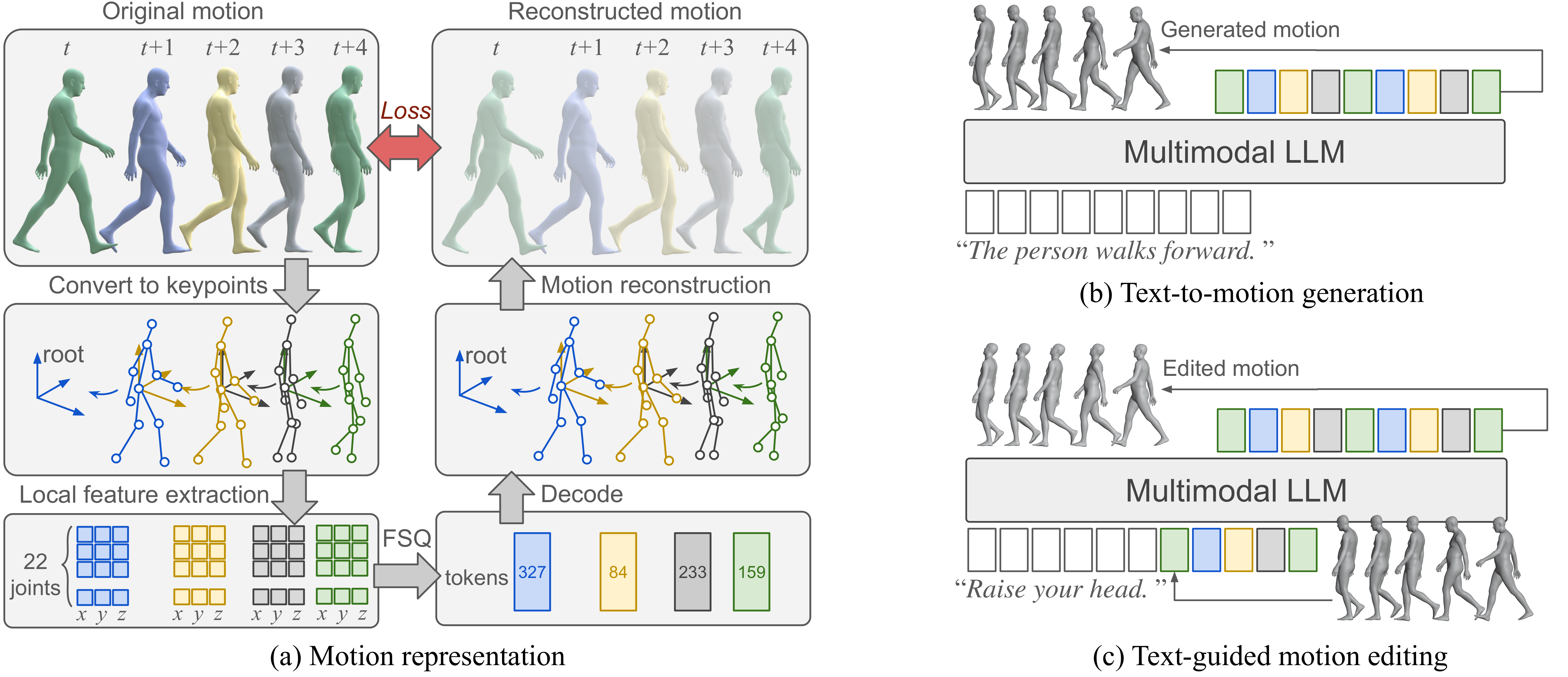 Overview of MotionMaster Framework